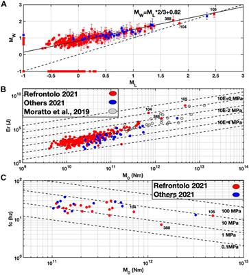 An unusually productive microearthquake sequence brings new insights to the buried active thrust system of Montello (Southeastern Alps, Northern Italy)